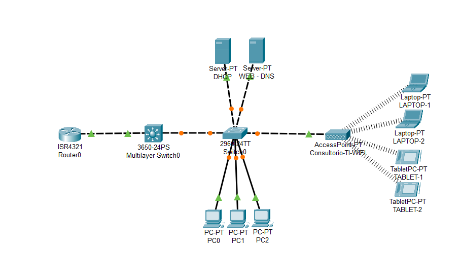 Simulador de Redes Cisco Packet Tracer